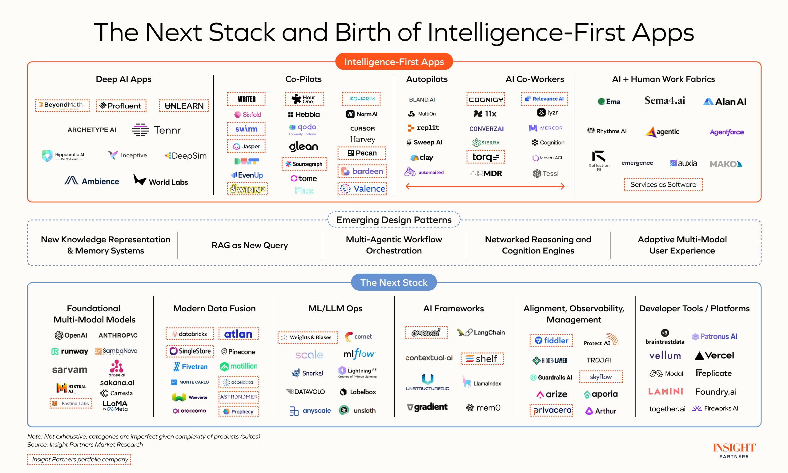 The next stack and the birth of intelligence-first apps