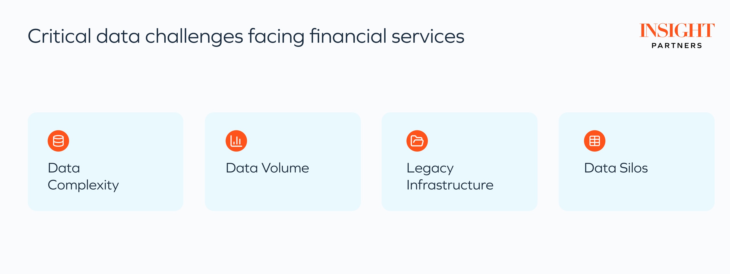 Critical data challenges facing financial services