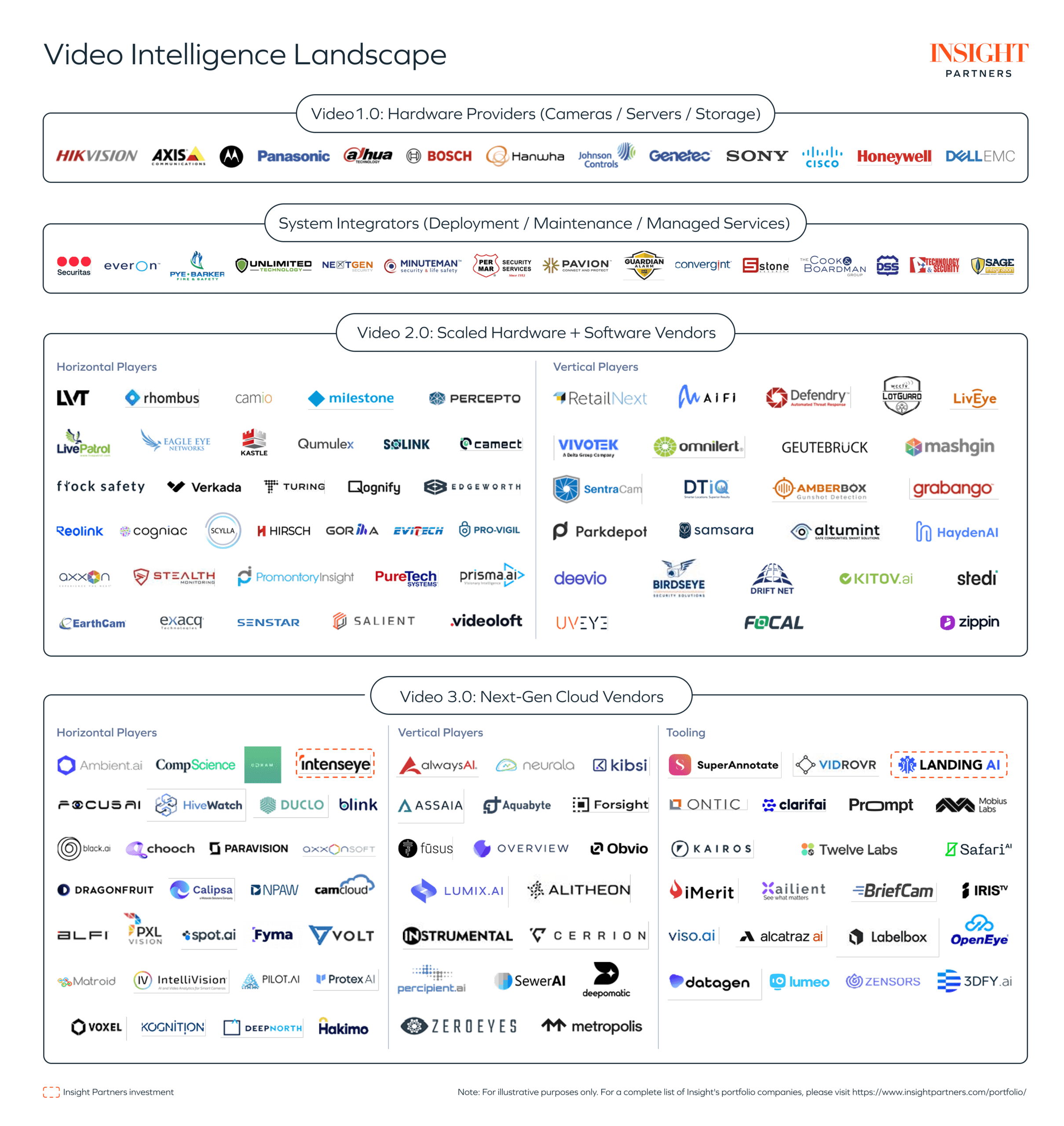 video intelligence landscape