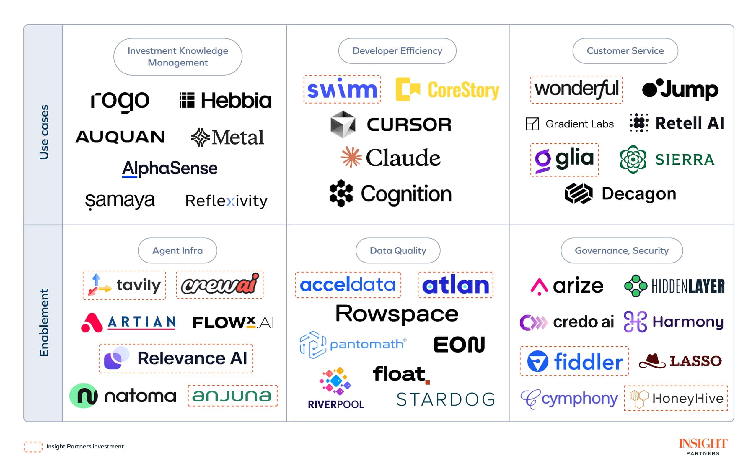 AI financial services market map